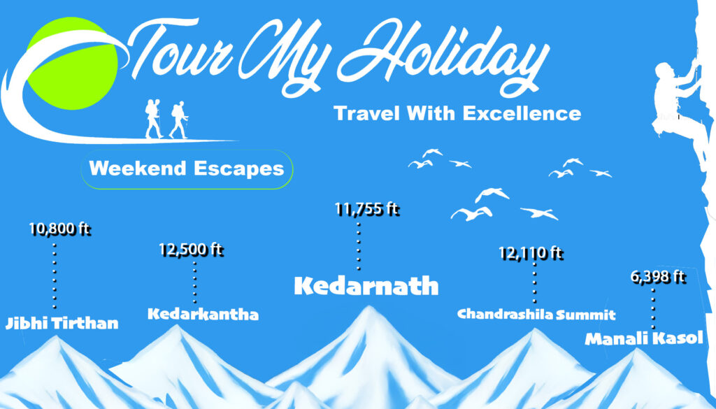 chopta tour package